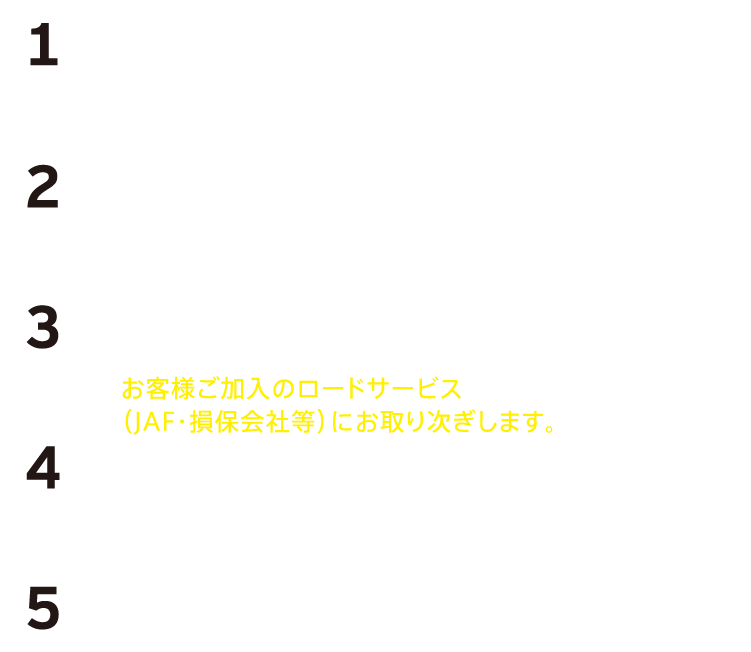 ●1.事故 / 受付センターフリーダイヤル又はマツダプレミアコールにてご連絡ください。●2.当オペレーターがお電話にて、お客様の状況を確認させて頂きます●3.お客様のトラブル内容確認後、状況に応じた対応をいたします。お客様ご加入のロードサービス（JAF・損保会社等）にお取り次ぎします。●4.ロードサービスが現場に出動します。●5.自力走行が不能になった場合、レッカーが急行し、5 マツダ特約販売会社の修理工場に輸送します。